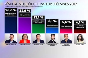 Nouvelle bipolarisation: la faute à Macron?