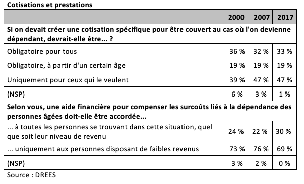 Cotisations et prestations