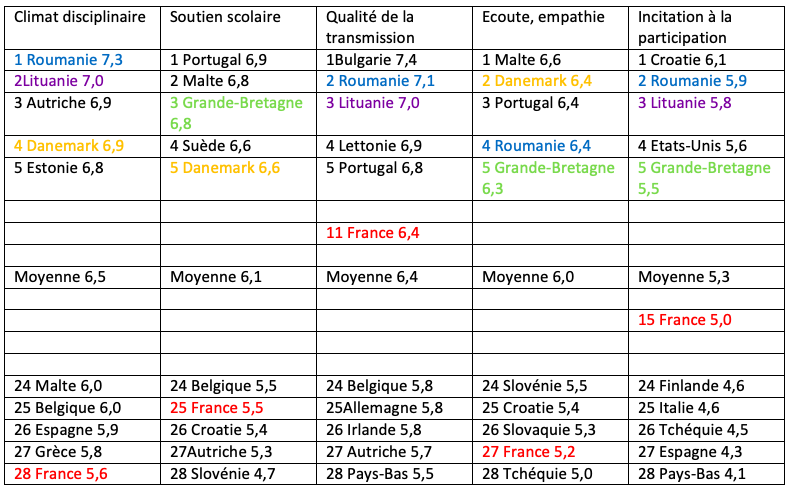 6 ans 7 ans 8 ans 10 ans -  France